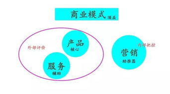 產(chǎn)品、服務(wù)與營銷并重 數(shù)字文化創(chuàng)意內(nèi)容應(yīng)用服務(wù)的競爭之道